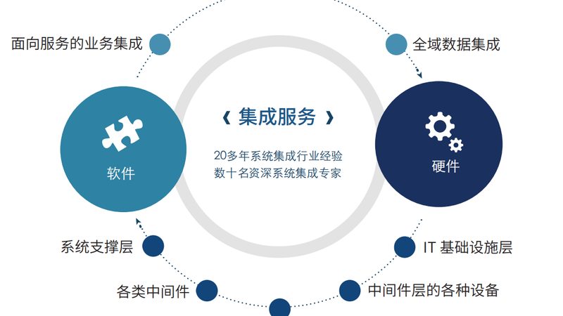 成都智能化工程公司加盟代理