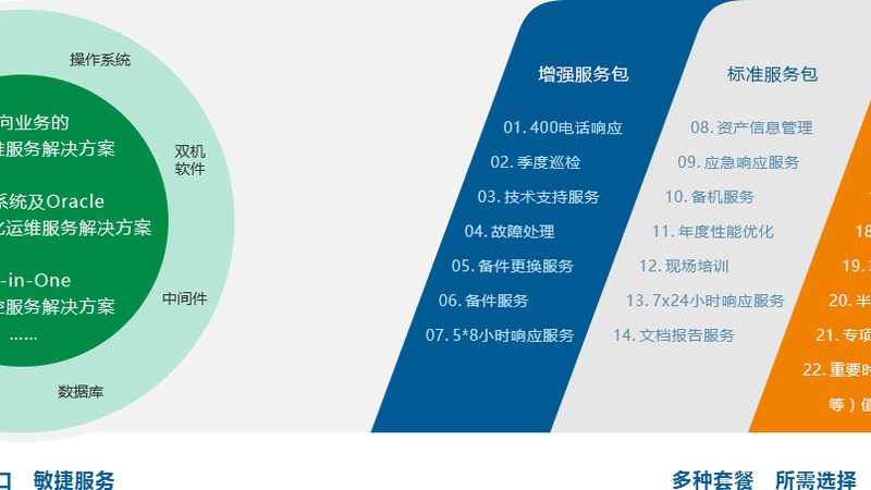 智慧校园建设：厂家资质要求的那些事