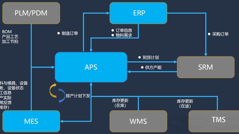 工程项目信息化管理系统：如何选择合适的解决方案**