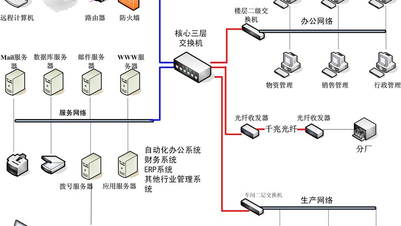 智能化系统集成项目经理的五大核心职责