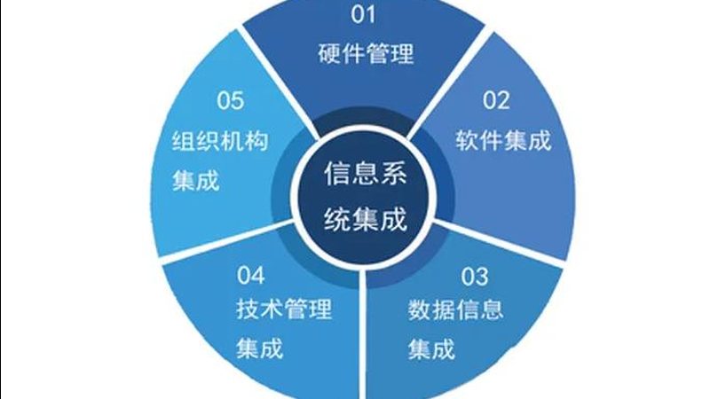 广州住宅小区智能化改造，总包代理如何报价？**