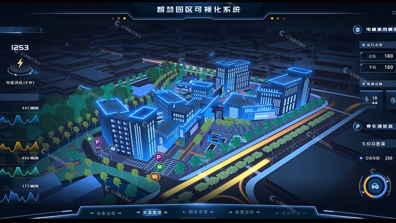 垃圾分类管理平台定制开发的必要性**